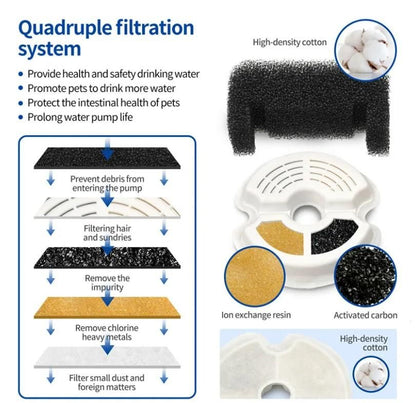 2L Small Pet Water Fountain for Kitten & Small Dogs